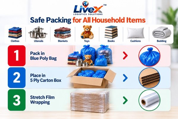 Fragile Items Packing
