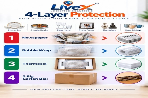 Kitchenware Packing
